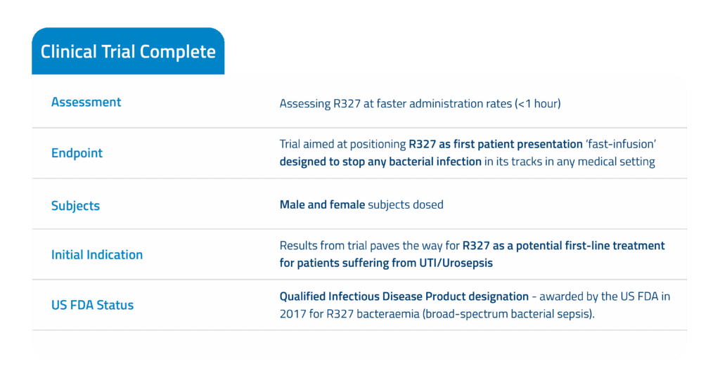 alt="Phase I/II UTI Recce Pharmaceuticals"