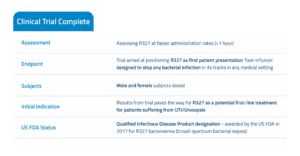 alt="Phase I/II UTI Recce Pharmaceuticals"